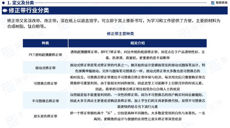 行业干货！智研咨询发布：2023年中国修正带行业市场分析报告