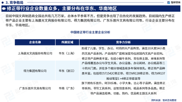 行业干货！智研咨询发布：2023年中国修正带行业市场分析报告