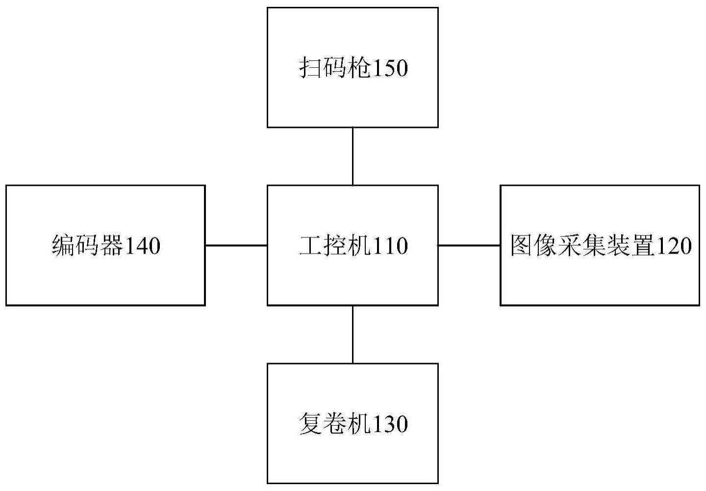 复卷机控制系统及复卷机控制系统的控制方法与流程