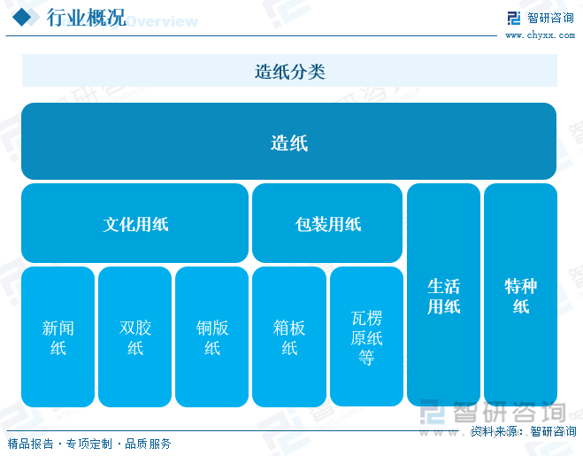 洞察趋势！智研咨询发布热转印纸报告：深入了解热转印纸行业市场现状及前景趋势预测