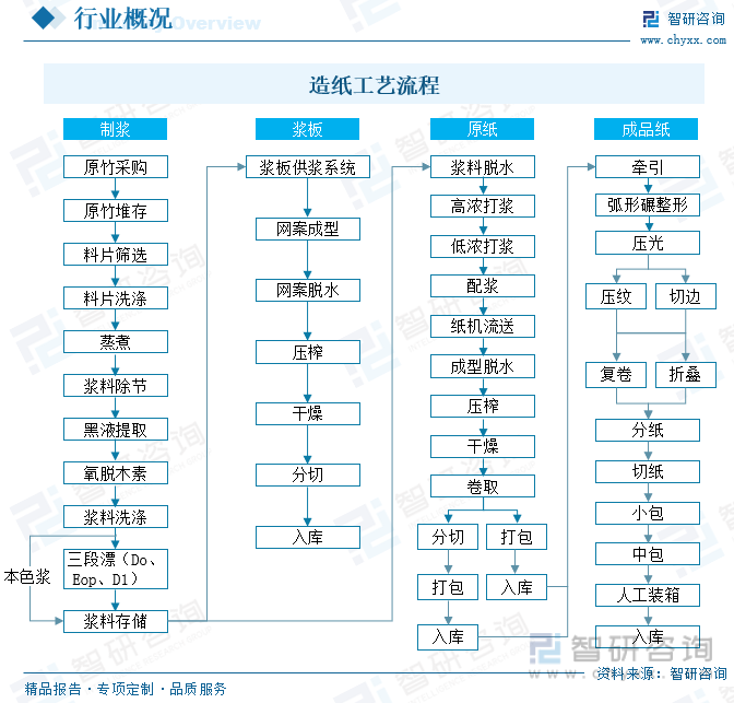 洞察趋势！智研咨询发布热转印纸报告：深入了解热转印纸行业市场现状及前景趋势预测