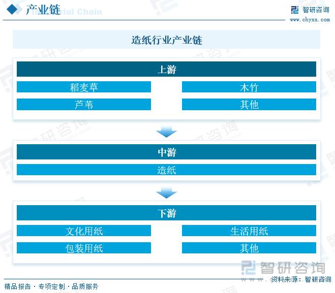 洞察趋势！智研咨询发布热转印纸报告：深入了解热转印纸行业市场现状及前景趋势预测