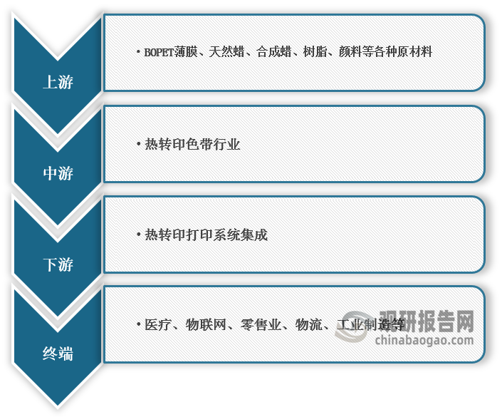 我国热转印色带行业规模整体保持增长 出口产品附加值有待提升