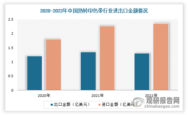 我国热转印色带行业规模整体保持增长 出口产品附加值有待提升