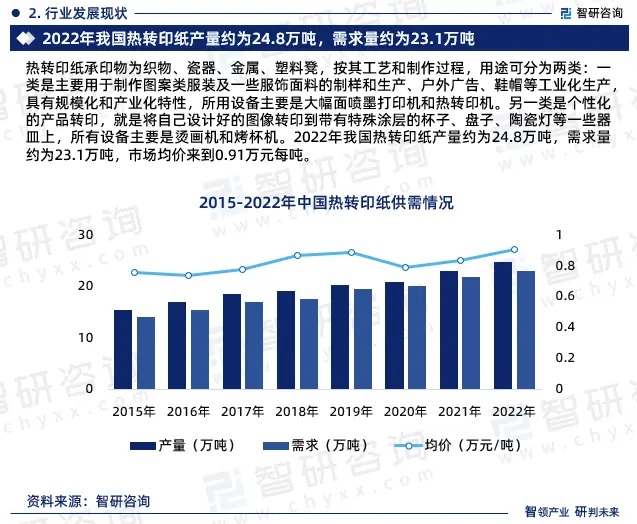 2024年中国热转印纸行业市场全景调查、投资策略研究报告 