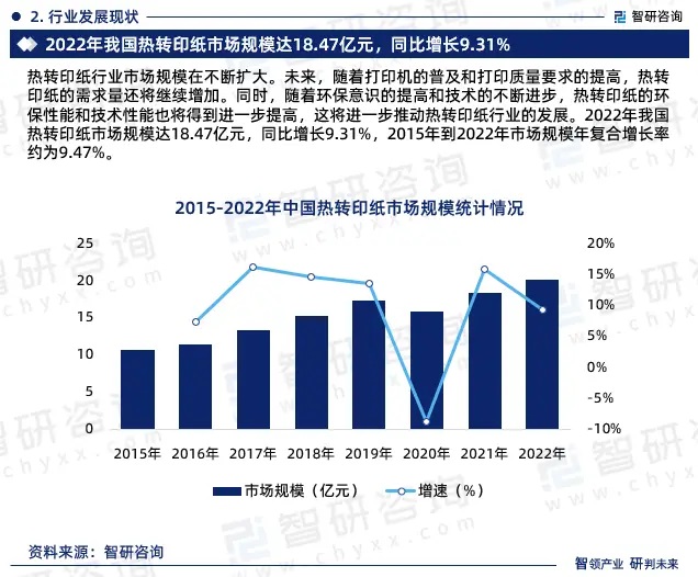 2024年中国热转印纸行业市场全景调查、投资策略研究报告 