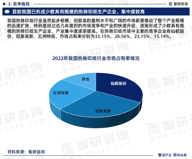 2024年中国热转印纸行业市场全景调查、投资策略研究报告 