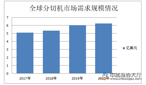 分切机行业竞争分析