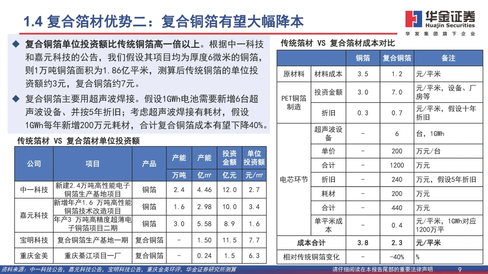 复合铜箔行业研究报告：复合箔材产业化进程加速，量产在即