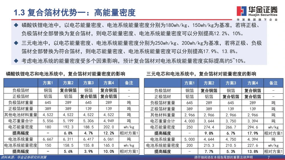 复合铜箔行业研究报告：复合箔材产业化进程加速，量产在即