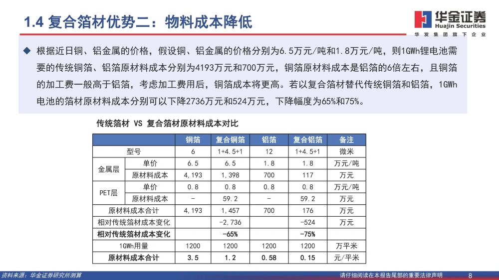 复合铜箔行业研究报告：复合箔材产业化进程加速，量产在即