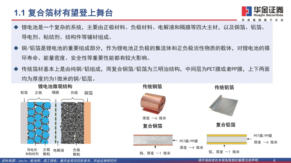 复合铜箔行业研究报告：复合箔材产业化进程加速，量产在即