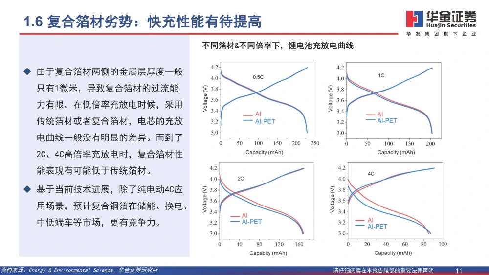 复合铜箔行业研究报告：复合箔材产业化进程加速，量产在即