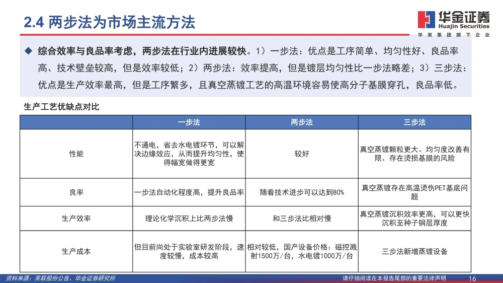 复合铜箔行业研究报告：复合箔材产业化进程加速，量产在即