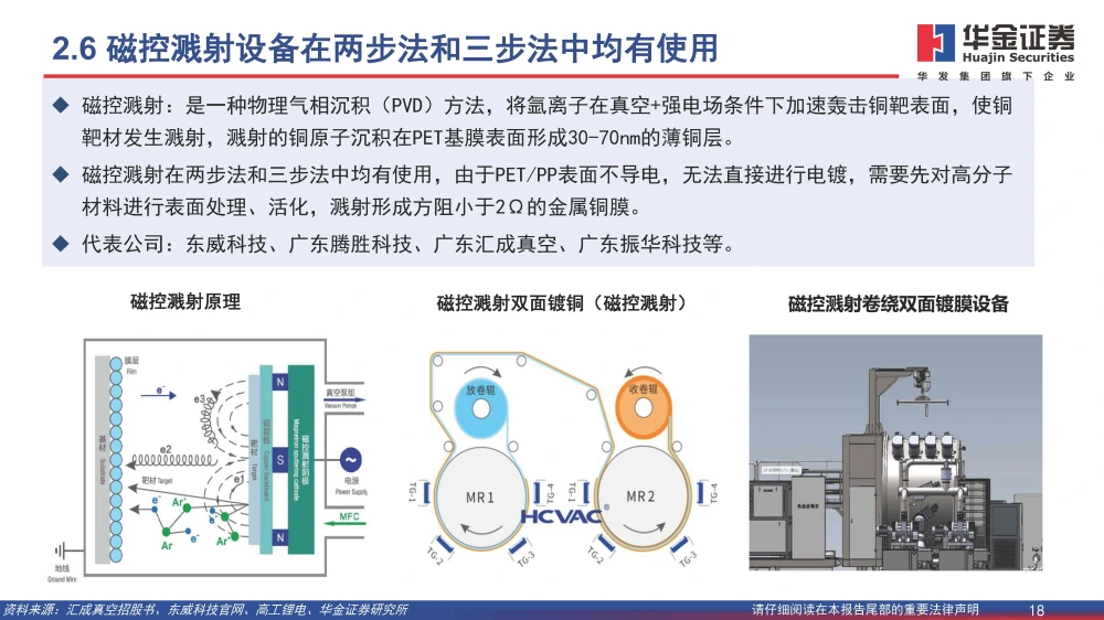 复合铜箔行业研究报告：复合箔材产业化进程加速，量产在即