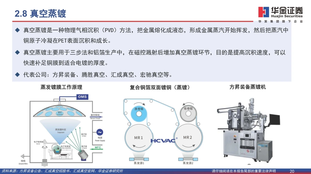 复合铜箔行业研究报告：复合箔材产业化进程加速，量产在即