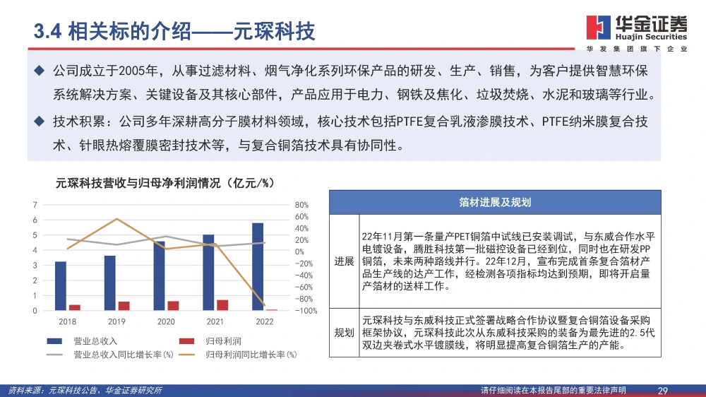 复合铜箔行业研究报告：复合箔材产业化进程加速，量产在即