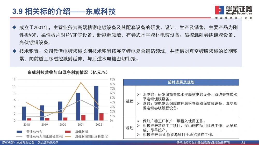 复合铜箔行业研究报告：复合箔材产业化进程加速，量产在即