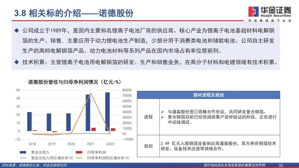 复合铜箔行业研究报告：复合箔材产业化进程加速，量产在即