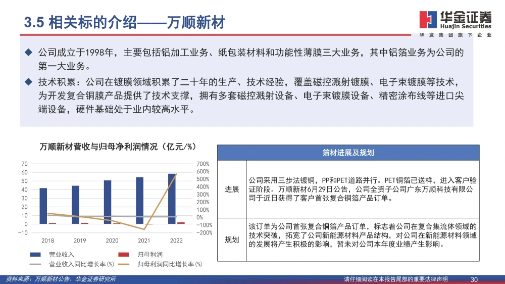 复合铜箔行业研究报告：复合箔材产业化进程加速，量产在即