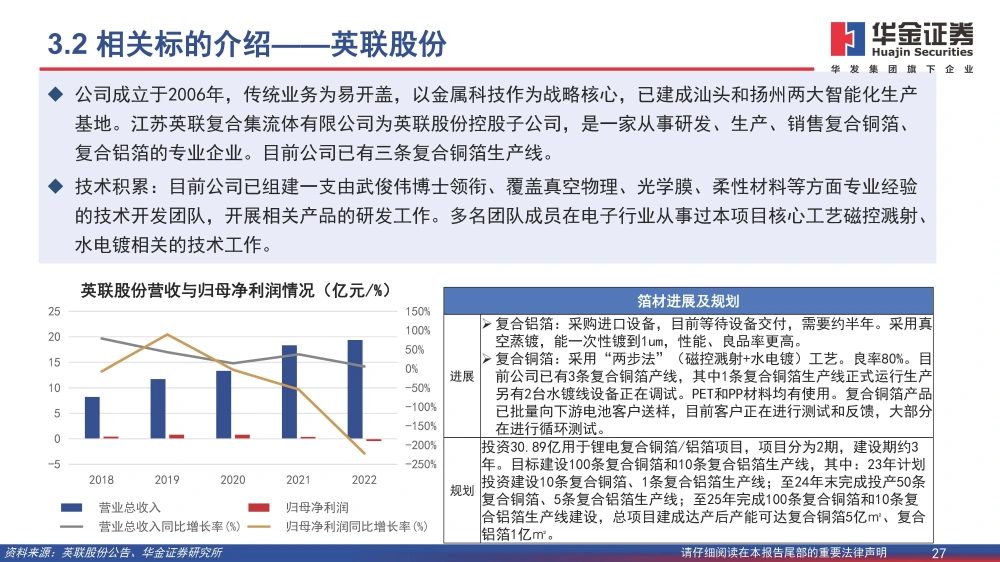 复合铜箔行业研究报告：复合箔材产业化进程加速，量产在即