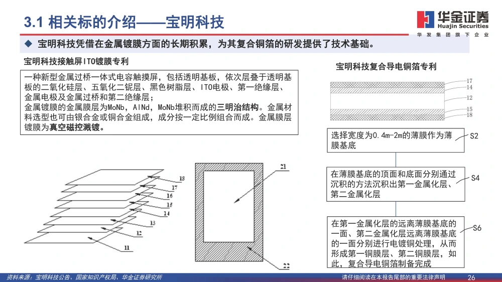 复合铜箔行业研究报告：复合箔材产业化进程加速，量产在即