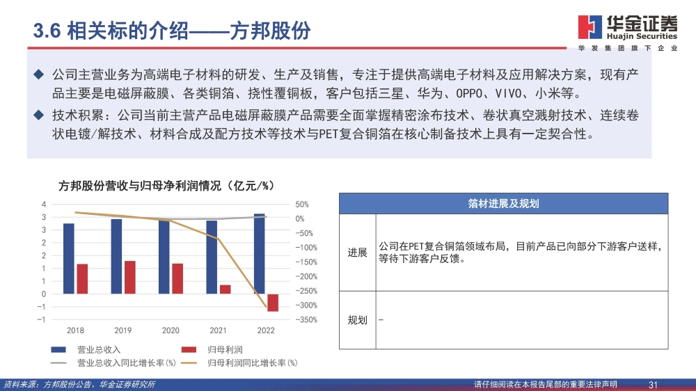 复合铜箔行业研究报告：复合箔材产业化进程加速，量产在即