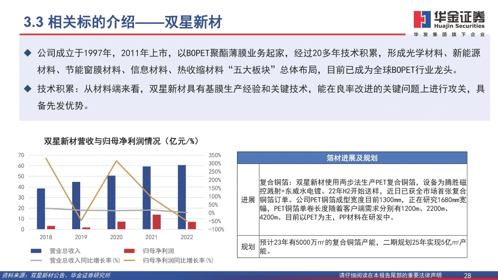 复合铜箔行业研究报告：复合箔材产业化进程加速，量产在即