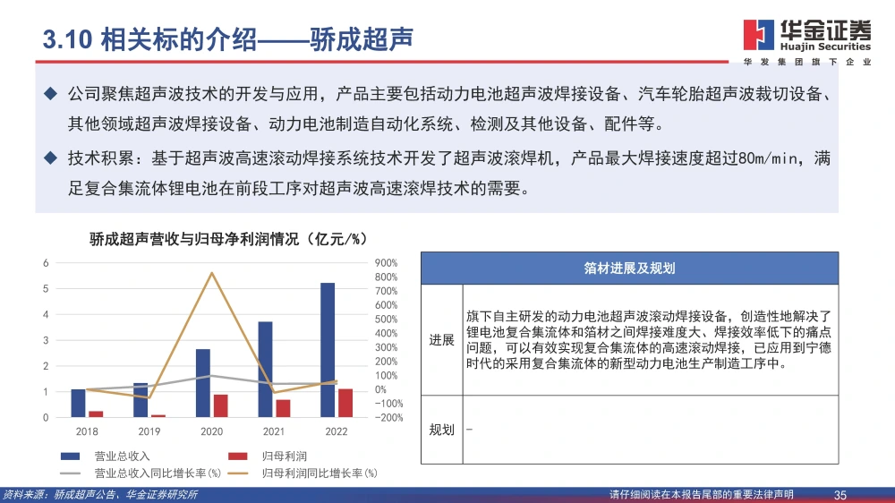 复合铜箔行业研究报告：复合箔材产业化进程加速，量产在即