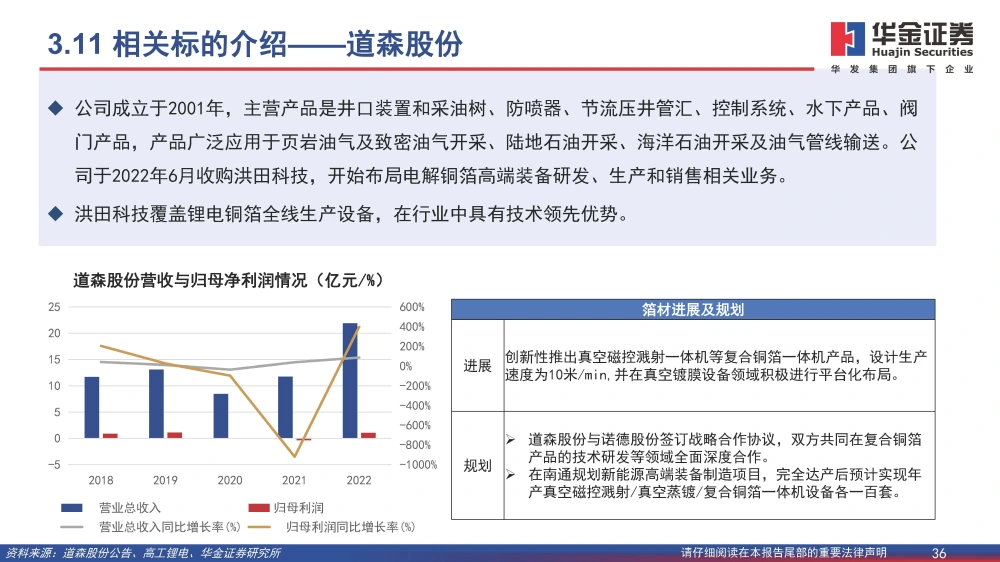 复合铜箔行业研究报告：复合箔材产业化进程加速，量产在即