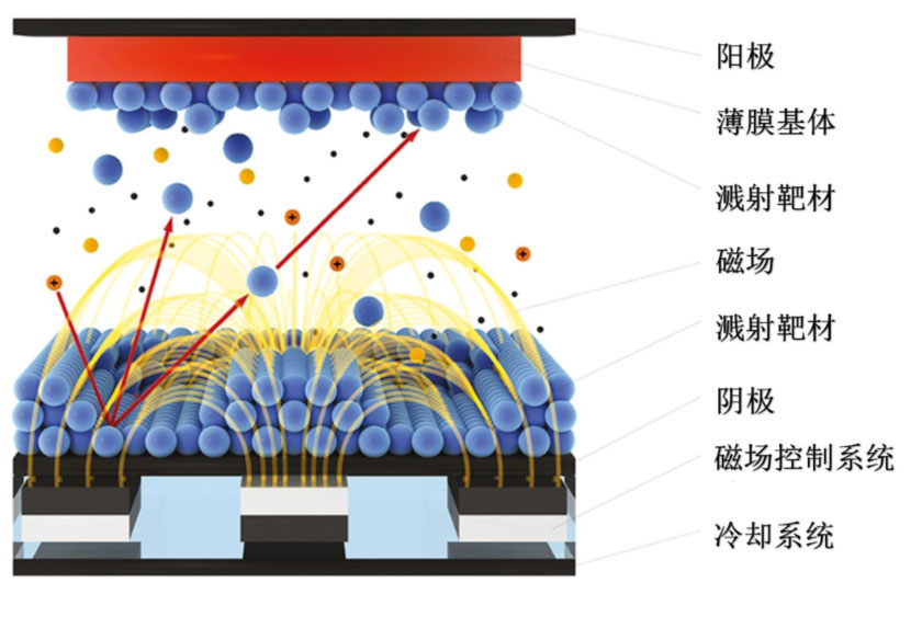 锂电主流趋势的复合集流体：需求年复合增速最高191%