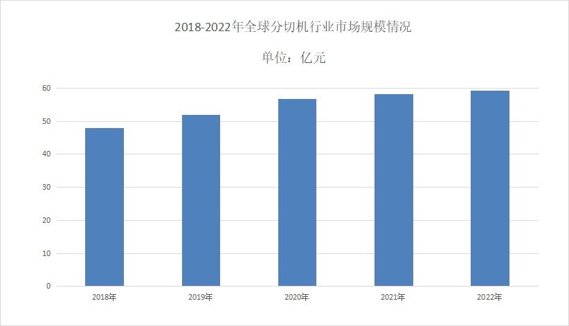 2024年分切机行业前景分析：分切机市场年平均复合增长率达到5.8%