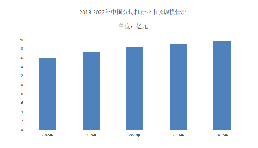 2024年分切机市场规模分析：全球分切机市场规模为59.22亿元